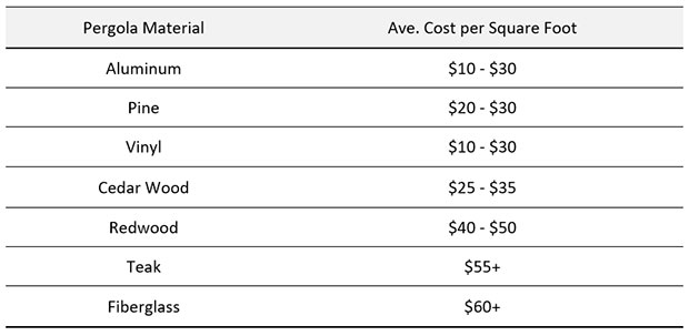 table size