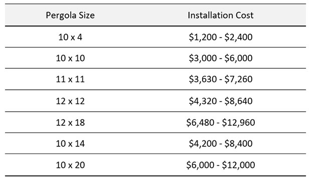 table size