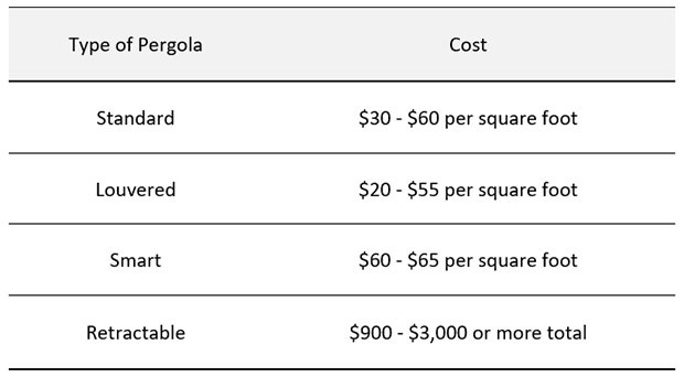 table size