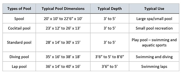 pool size